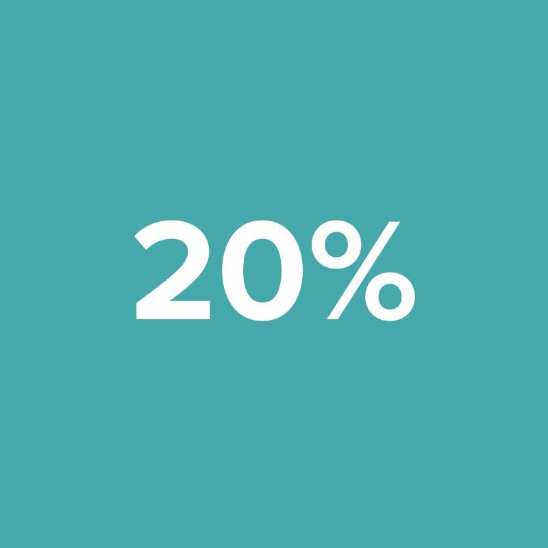 20% korting
